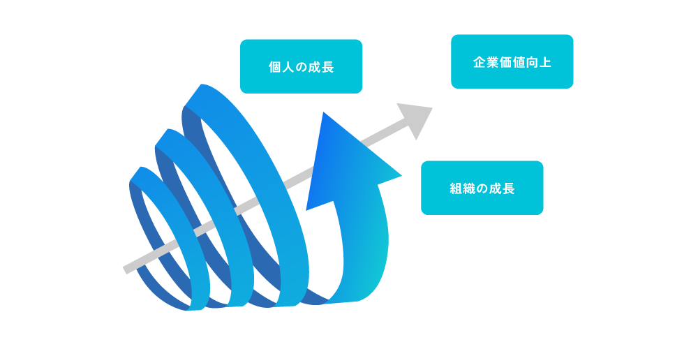 個人の成長と組織の成長